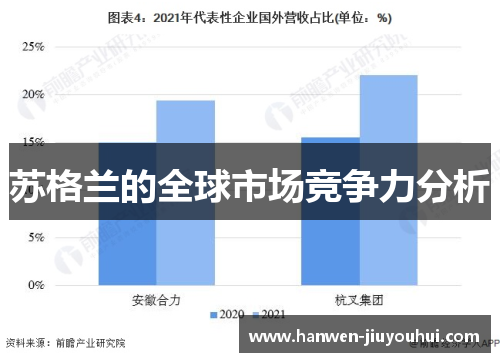 苏格兰的全球市场竞争力分析 苏格兰的全球市场竞争力分析