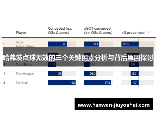 哈弗茨点球无效的三个关键因素分析与背后原因探讨 哈弗茨点球无效的三个关键因素分析与背后原因探讨