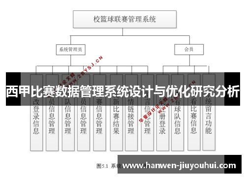 西甲比赛数据管理系统设计与优化研究分析 西甲比赛数据管理系统设计与优化研究分析