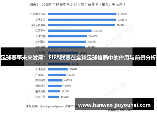 足球赛事未来发展：FIFA联赛在全球足球格局中的作用与前景分析