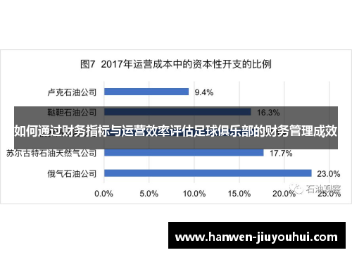 如何通过财务指标与运营效率评估足球俱乐部的财务管理成效