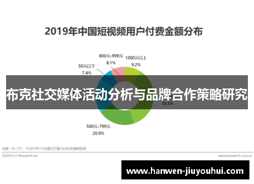 布克社交媒体活动分析与品牌合作策略研究
