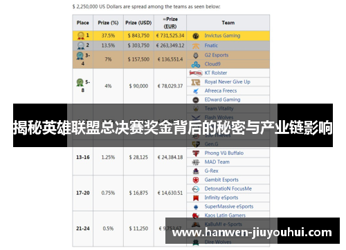 揭秘英雄联盟总决赛奖金背后的秘密与产业链影响 揭秘英雄联盟总决赛奖金背后的秘密与产业链影响