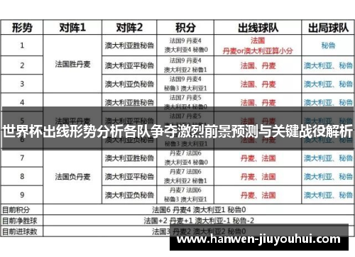 世界杯出线形势分析各队争夺激烈前景预测与关键战役解析