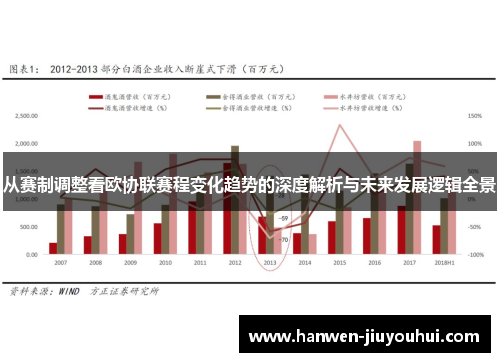 从赛制调整看欧协联赛程变化趋势的深度解析与未来发展逻辑全景 从赛制调整看欧协联赛程变化趋势的深度解析与未来发展逻辑全景