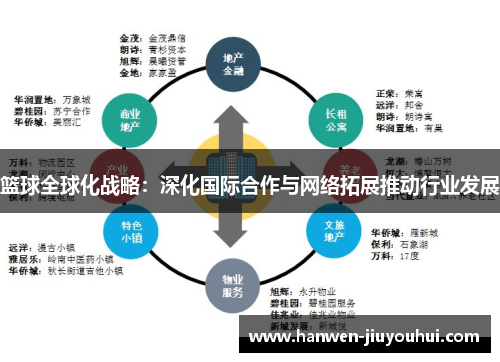 篮球全球化战略:深化国际合作与网络拓展推动行业发展 篮球全球化战略:深化国际合作与网络拓展推动行业发展