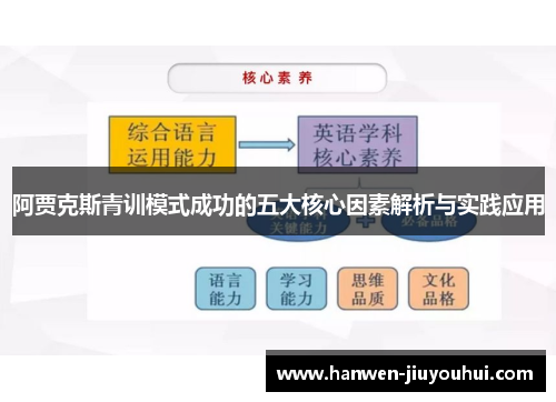 阿贾克斯青训模式成功的五大核心因素解析与实践应用 阿贾克斯青训模式成功的五大核心因素解析与实践应用